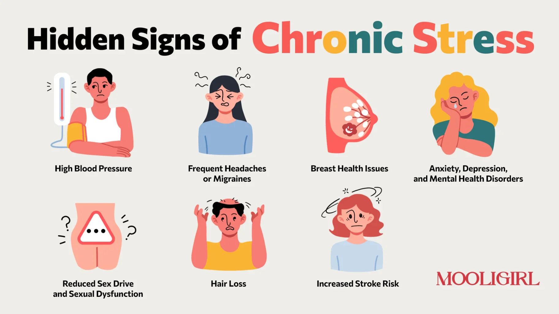 Mooliworld-blog-hidden-signs-of-chronic-stress-7-normal-body-reactions-cover